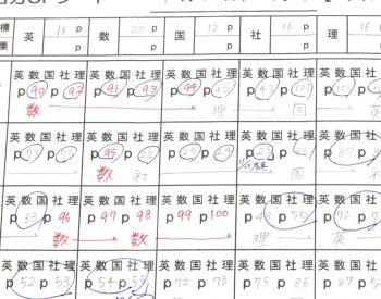 11月定期テスト結果報告～ノートスさつき野駅前校～